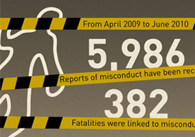 Police Brutality Statistics