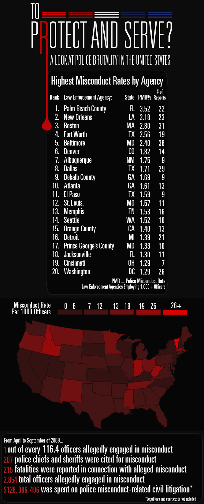 http://www.policebrutality.info/content/uploads/2013/03/protect-and-serve-infographic.jpg